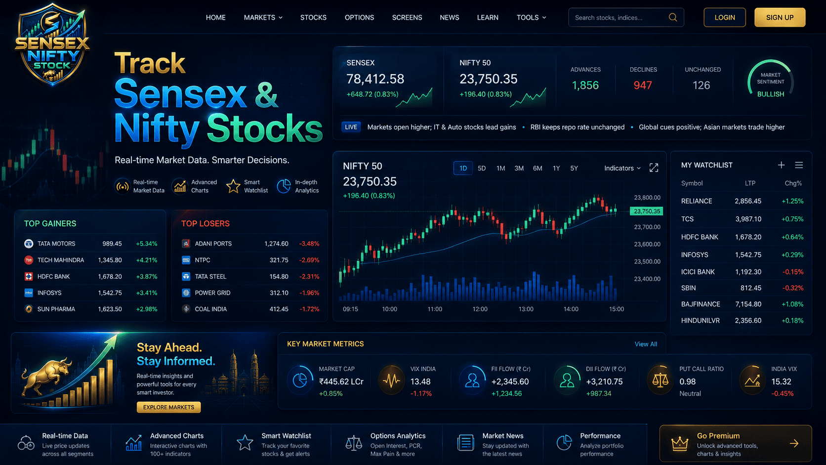 Sensex Nifty Stock market overview